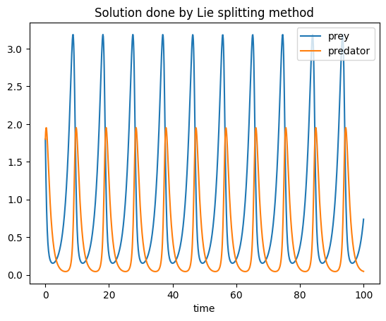 ../../_images/lotka_volterra_splitting_10_0.png