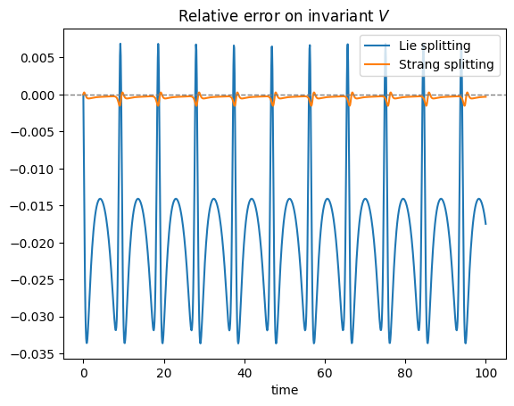 ../../_images/lotka_volterra_splitting_15_0.png