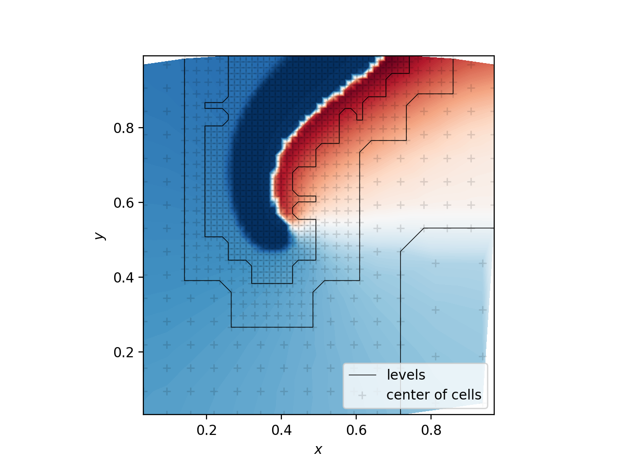 Levels of adapted mesh on solution