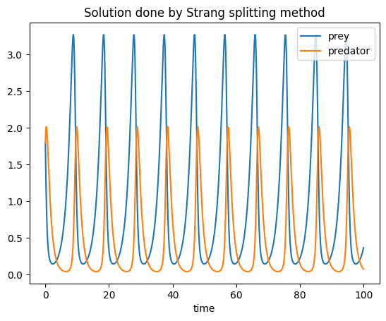 ../../_images/lotka_volterra_splitting_11_0.png